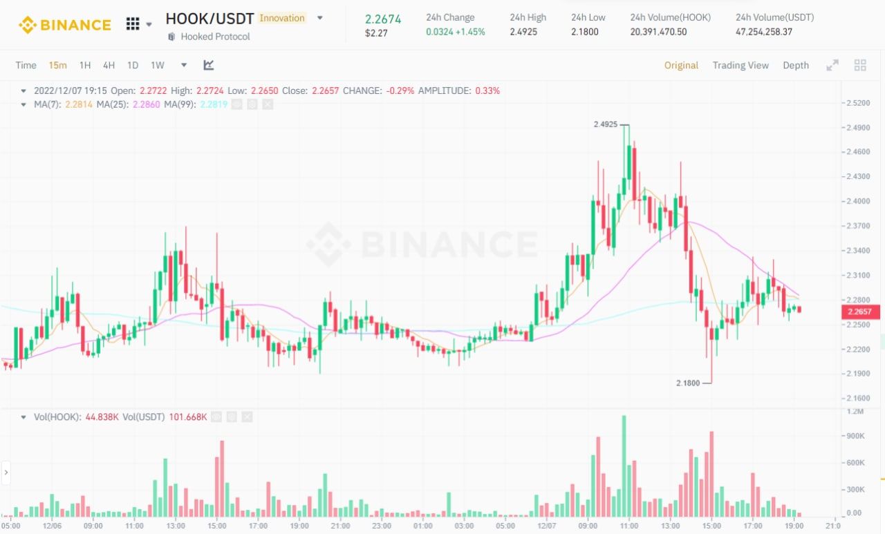 Hooked Protocol Airdrop Announcement For Project Support Users